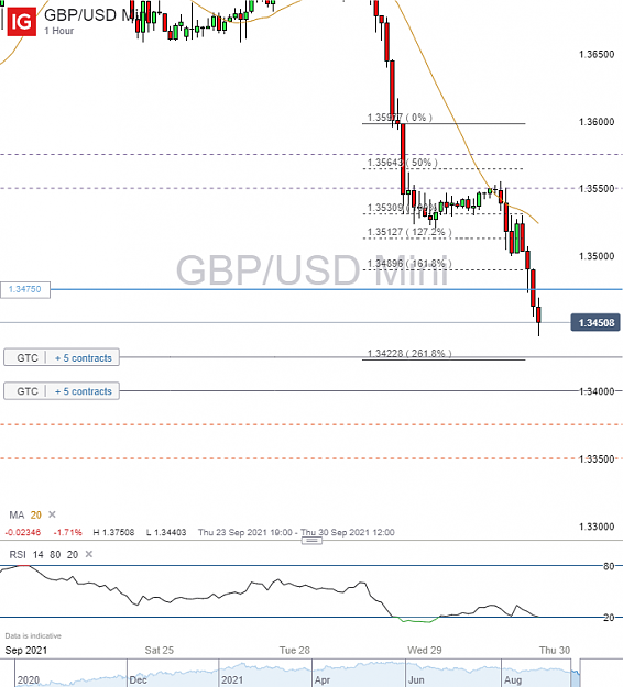 Click to Enlarge

Name: GBP_USD Mini_20210929_13.50.png
Size: 66 KB