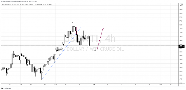 Click to Enlarge

Name: Oil 30sep.png
Size: 121 KB