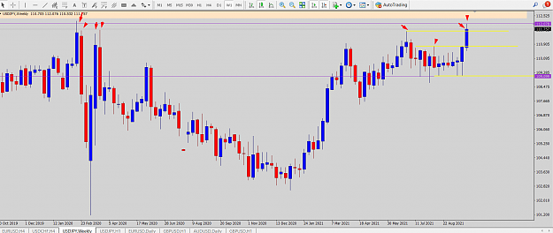 Click to Enlarge

Name: USD JPY MN WK DR  SND SSR SMC OB AP PTZ.png
Size: 75 KB