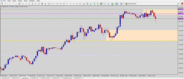 Click to Enlarge

Name: USD JPY MN WK DY FVG DR 4H OB  1H BREAKER SND SSR SMC OB AP PTZ.png
Size: 61 KB