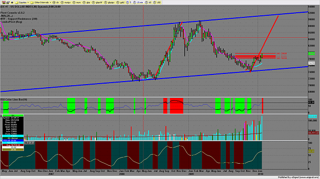 Click to Enlarge

Name: chart1661.png
Size: 252 KB