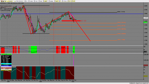 Click to Enlarge

Name: chart1662.png
Size: 198 KB