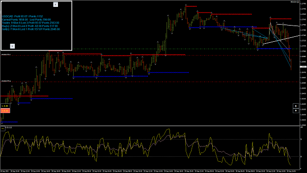 Click to Enlarge

Name: USDCADM15.png
Size: 78 KB