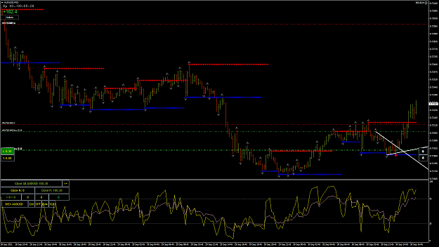 Click to Enlarge

Name: AUDUSDM15.png
Size: 81 KB