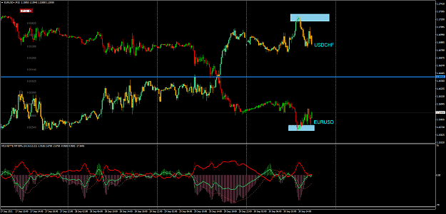 Click to Enlarge

Name: EURUSD+M15.png
Size: 94 KB