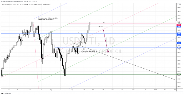 Click to Enlarge

Name: Oil daily 28sep.png
Size: 200 KB