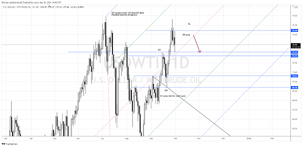 Click to Enlarge

Name: Oil daily 2 28sep.png
Size: 165 KB