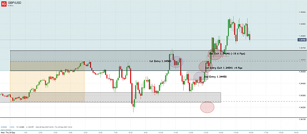 Click to Enlarge

Name: 30th Sept 21 GBP_USD Short Trades Result_20210930_15.57.png
Size: 118 KB