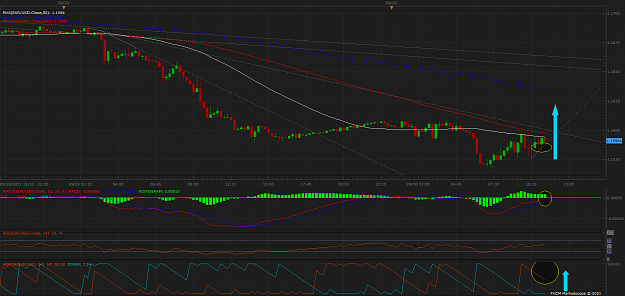 Click to Enlarge

Name: EURUSD m15 (09-30-2021 1124).png
Size: 94 KB