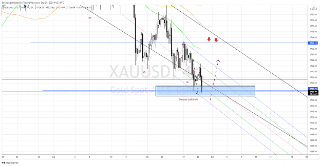 Click to Enlarge

Name: Gold 4hr 29sep.png
Size: 203 KB