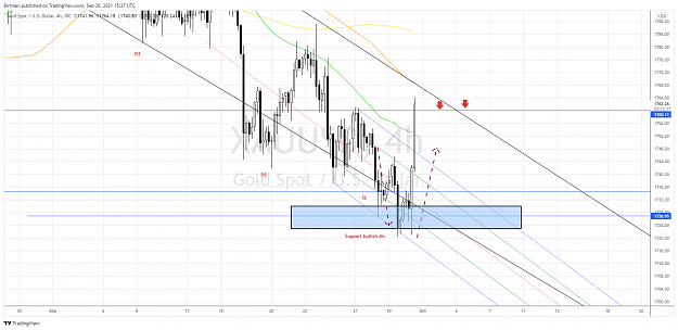Click to Enlarge

Name: Gold 4hr 30sep.png
Size: 198 KB
