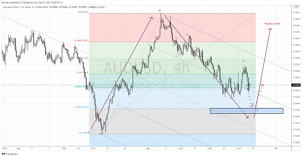 Click to Enlarge

Name: AudUsd 4hr.png
Size: 227 KB