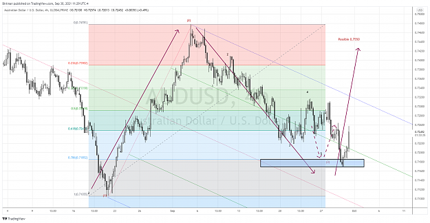 Click to Enlarge

Name: AudUsd 4hr 30sep.png
Size: 228 KB
