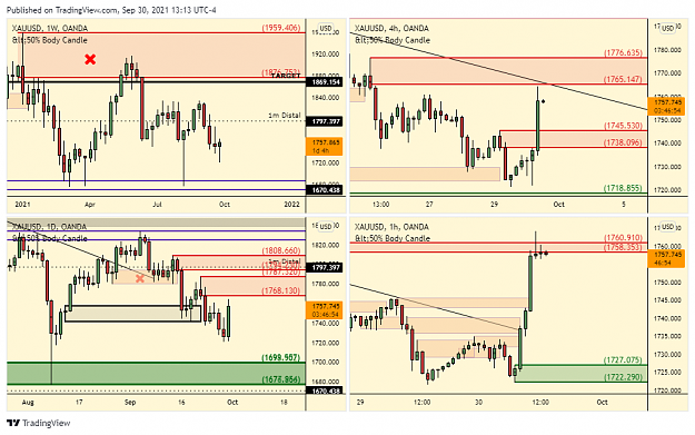 Click to Enlarge

Name: XAUUSD_2021-09-30_18-13-06.png
Size: 89 KB