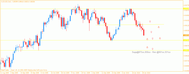 Click to Enlarge

Name: au_daily.gif
Size: 17 KB