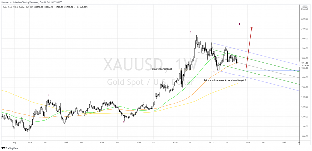 Click to Enlarge

Name: Gold weekly 01okt.png
Size: 172 KB