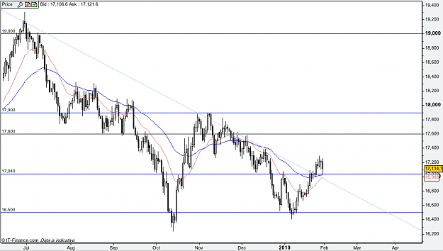 Click to Enlarge

Name: GBPCAD daily.png
Size: 56 KB