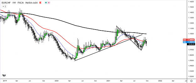 Click to Enlarge

Name: eurchf weekly chart.png
Size: 52 KB