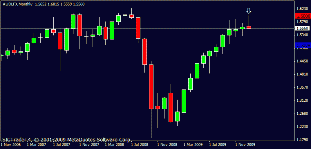 Click to Enlarge

Name: aud lfx monthly  30th  jan 2010.gif
Size: 10 KB