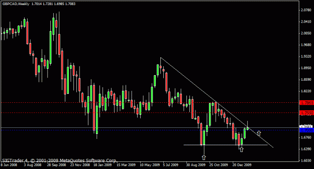 Click to Enlarge

Name: gbp cad 30th  jan 2010.gif
Size: 14 KB