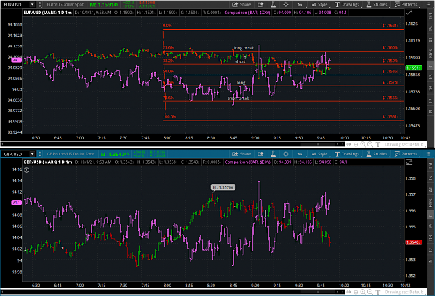 Click to Enlarge

Name: GBP2021-10-01-TOS_CHARTS.png
Size: 119 KB