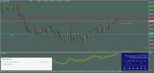 Click to Enlarge

Name: NZDCAD.M30.png
Size: 39 KB