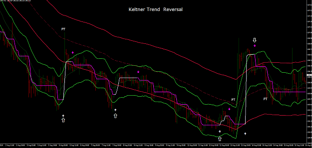 Click to Enlarge

Name: Keltner Trend Reversal_1.png
Size: 69 KB