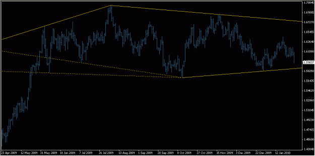 Click to Enlarge

Name: 2010-01-29_GBPUSD_1_7.gif
Size: 13 KB