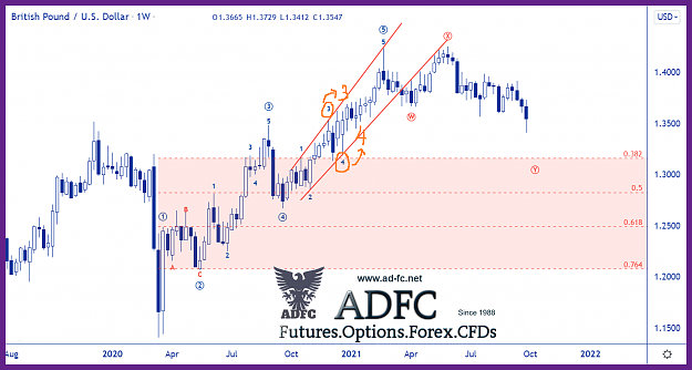 Click to Enlarge

Name: update gbpusd weekly 4.png
Size: 116 KB