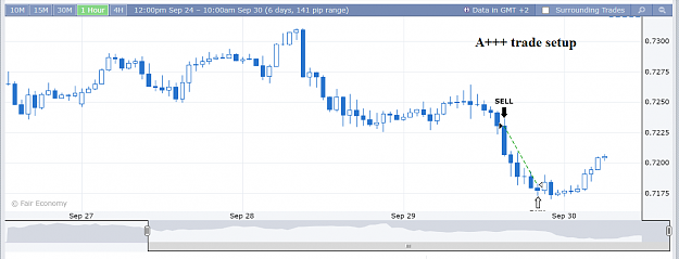 Click to Enlarge

Name: AU example of a aplusx3 trade 30-9-2021 11-41-01 am.png
Size: 48 KB
