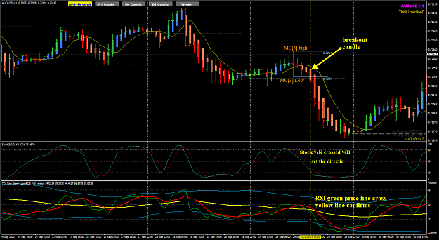 Click to Enlarge

Name: AU Sep29 H1 MC3 breakout 2-10-2021 3-41-28 pm.png
Size: 63 KB