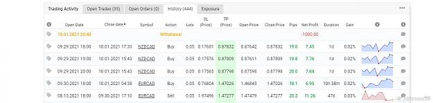 Click to Enlarge

Name: 2021-10-02_14-27_Worlds Best Forex Signal.jpg
Size: 56 KB