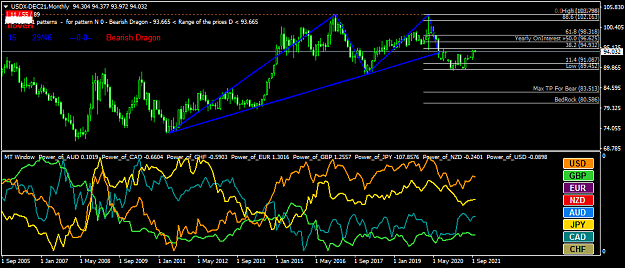 Click to Enlarge

Name: USDX-DEC21Monthly.png
Size: 50 KB