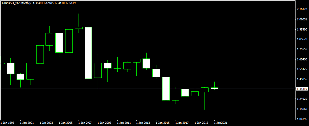 Click to Enlarge

Name: GBPUSD_x12Monthly 2Oct.png
Size: 21 KB