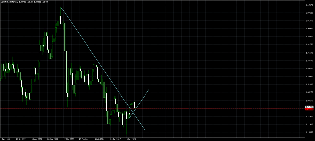 Click to Enlarge

Name: fafGBPUSD_x3Monthly.png
Size: 199 KB