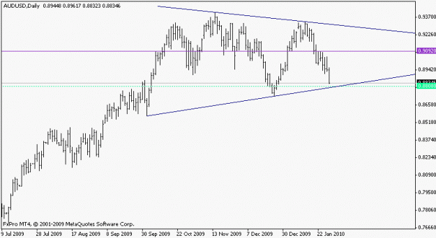 Click to Enlarge

Name: audusd_100130_daily.gif
Size: 8 KB