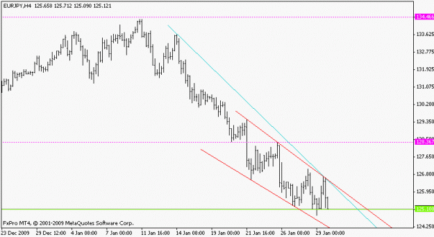 Click to Enlarge

Name: eurjpy_100130_h4.gif
Size: 8 KB