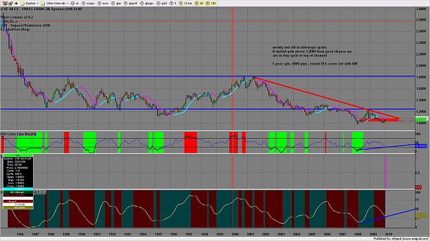 Click to Enlarge

Name: chart1664.png
Size: 228 KB