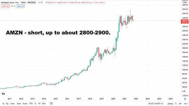 Click to Enlarge

Name: AMZN.png
Size: 51 KB