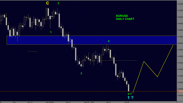 Click to Enlarge

Name: EURUSD 13010.gif
Size: 23 KB