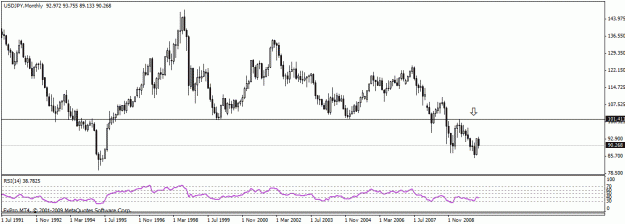 Click to Enlarge

Name: jpy2.gif
Size: 15 KB