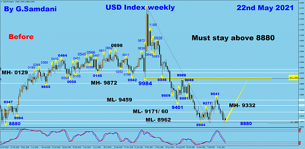 Click to Enlarge

Name: USDX weekly 05-22-21 Before -.png
Size: 104 KB