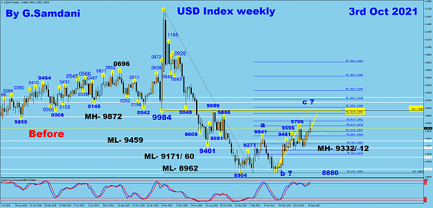 Click to Enlarge

Name: USDX weekly 10-03-21  Before.png
Size: 104 KB