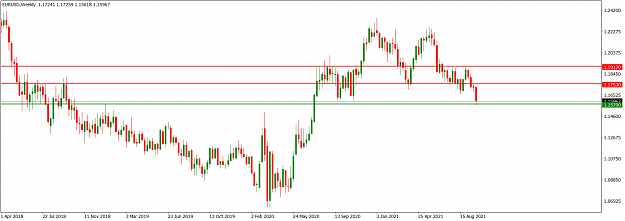 Click to Enlarge

Name: EURUSDWeekly_Oct 3, 2021.png
Size: 47 KB