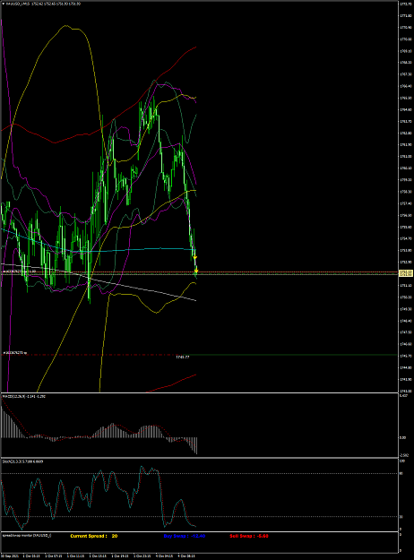 Click to Enlarge

Name: XAUUSD_iM15 lundi 04 octobre 2021 a 16h33.png
Size: 98 KB