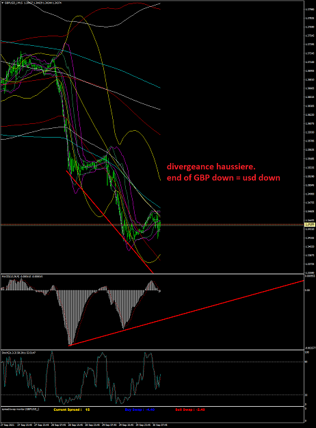 Click to Enlarge

Name: GBPUSD_iM15 jeudi 30 septembre 2021 a 16h26.png
Size: 82 KB
