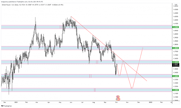 Click to Enlarge

Name: GBPUSD_2021-10-04_09-15-47.png
Size: 107 KB