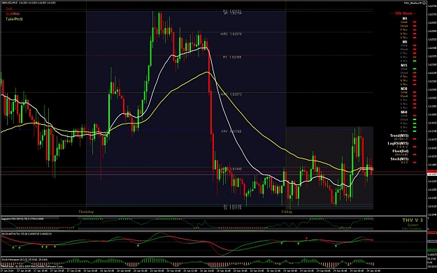Click to Enlarge

Name: GBPUSD1-29---11-30.jpg
Size: 170 KB