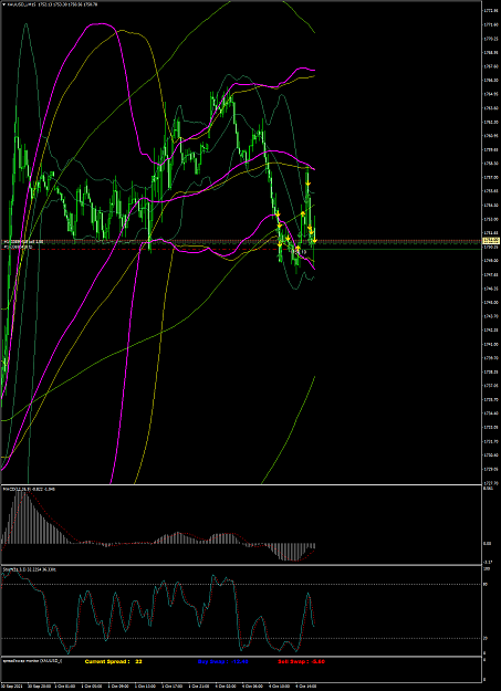 Click to Enlarge

Name: XAUUSD_iM15 lundi 04 octobre 2021 a 21h49.png
Size: 115 KB