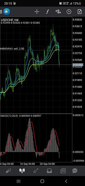 Click to Enlarge

Name: Screenshot_20211004-201513_MetaTrader 4.jpg
Size: 618 KB
